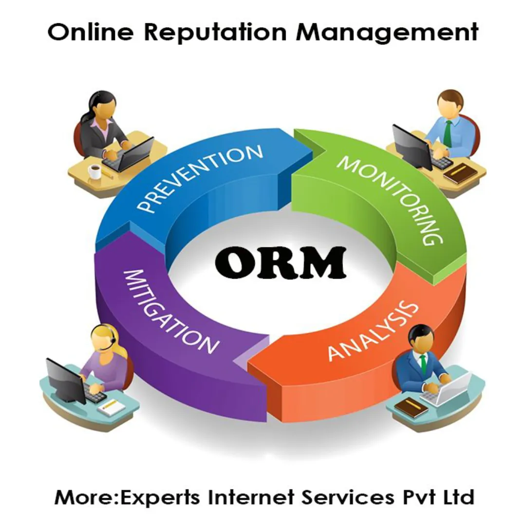 Reputation Management